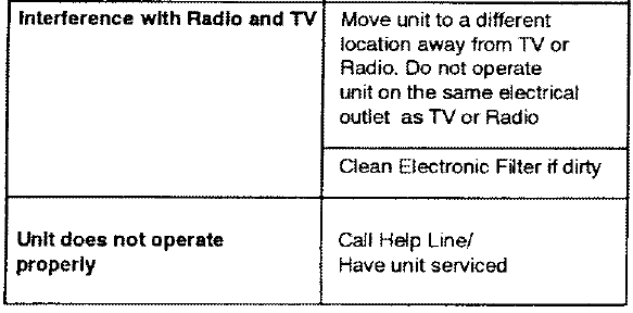 Kenmore 63583142 Air Cleaning System-9