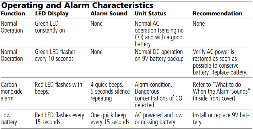 Kidde KN-COB-DP-LS Carbon Monoxide Alarm User Guide Kidde KN-COB-DP-LS Carbon Monoxide Alarm-4