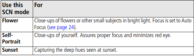 Kodak EasyShare C613 Digital Camera User Guide 18