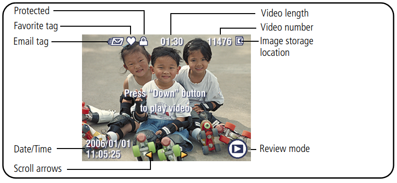 Kodak EasyShare C613 Digital Camera User Guide 32