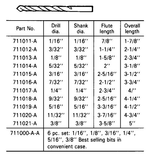 Makita 6221D Cordless Driver Drill-12