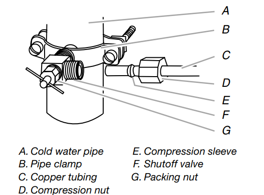 Maytag MFI2568AES Bottom-Mount Refrigerator User Manual 2