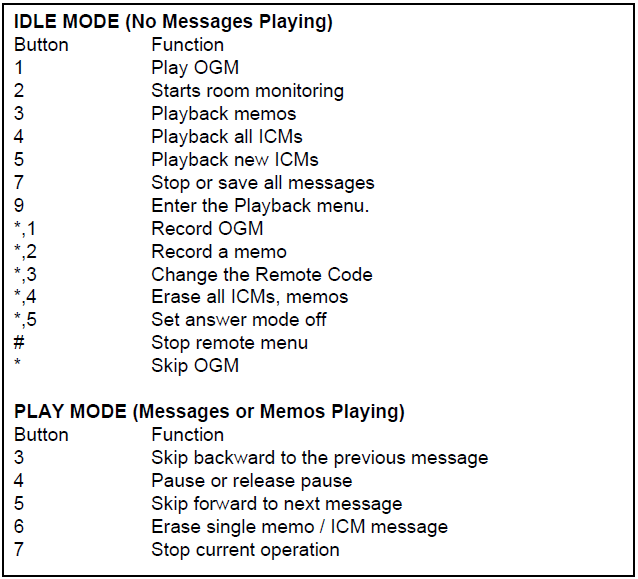 Memorex MPH2089 Digital Answering Machine-47