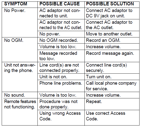 Memorex MPH2089 Digital Answering Machine-48