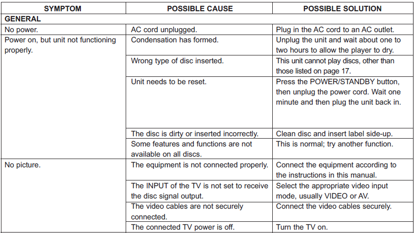 Memorex MVBD2520 Blu-Ray Disc Player-16