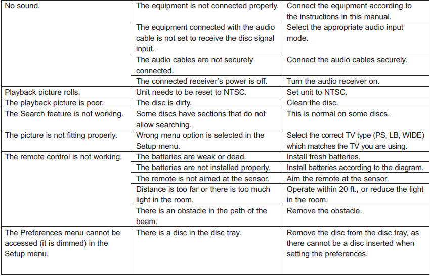 Memorex MVBD2520 Blu-Ray Disc Player-17