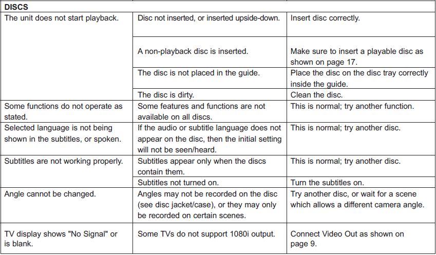 Memorex MVBD2520 Blu-Ray Disc Player-18