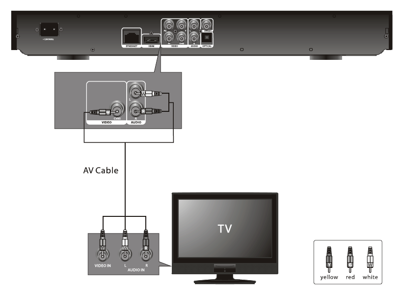 Memorex MVBD2520 Blu-Ray Disc Player-6