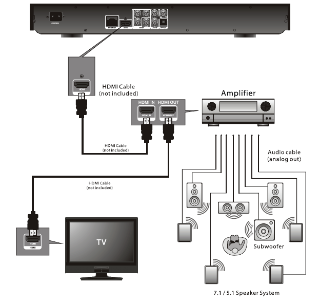 Memorex MVBD2520 Blu-Ray Disc Player-9