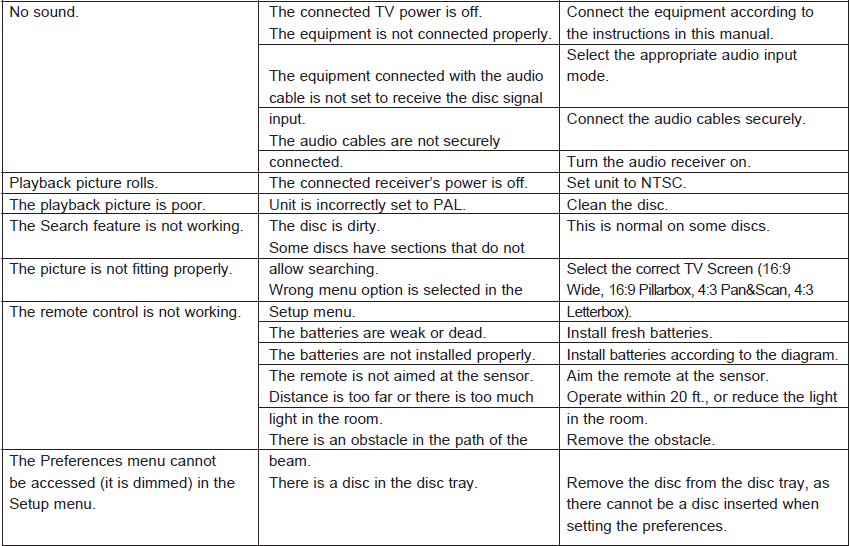 Memorex MVBD2535GPH Blu-Ray WiFi Player-17