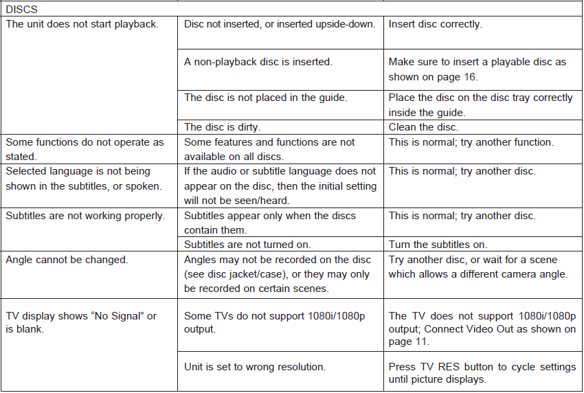 Memorex MVBD2535GPH Blu-Ray WiFi Player-18