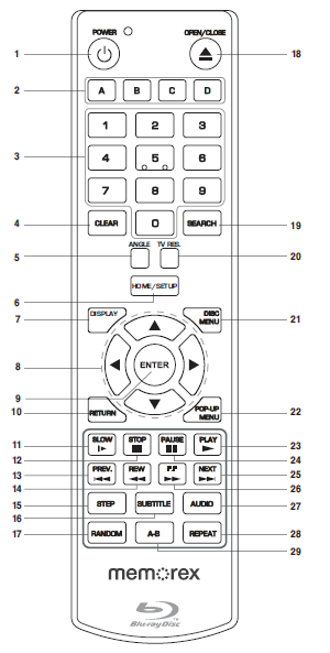 Memorex MVBD2535GPH Blu-Ray WiFi Player-3