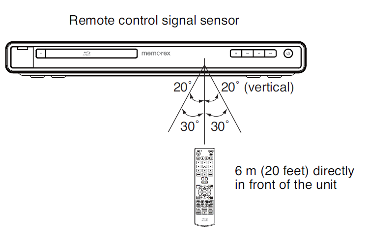 Memorex MVBD2535GPH Blu-Ray WiFi Player-5