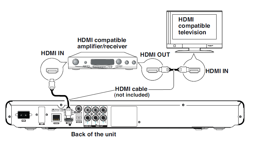 Memorex MVBD2535GPH Blu-Ray WiFi Player-9