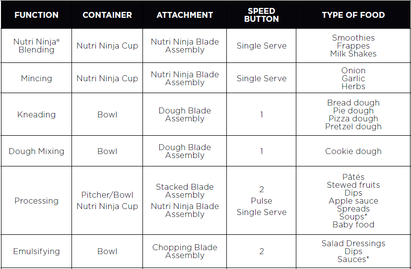 Ninja BL770 Series Mega Kitchen System-28