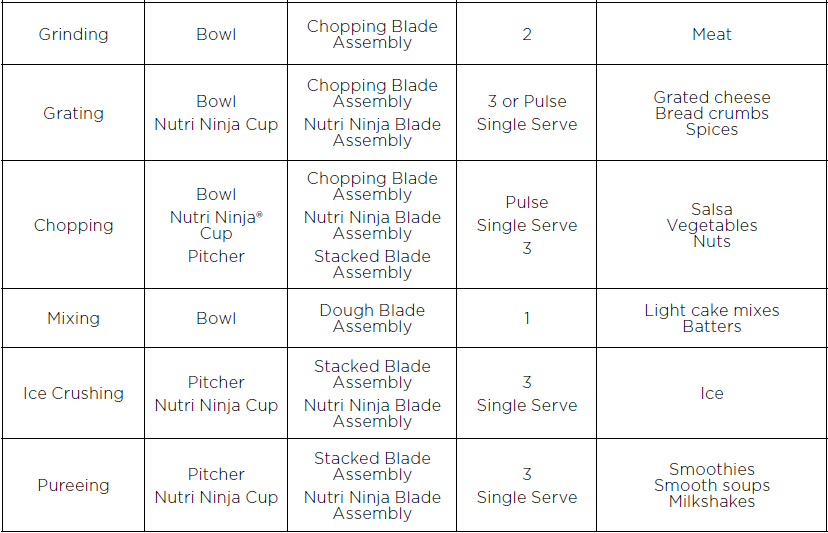 Ninja BL770 Series Mega Kitchen System-29