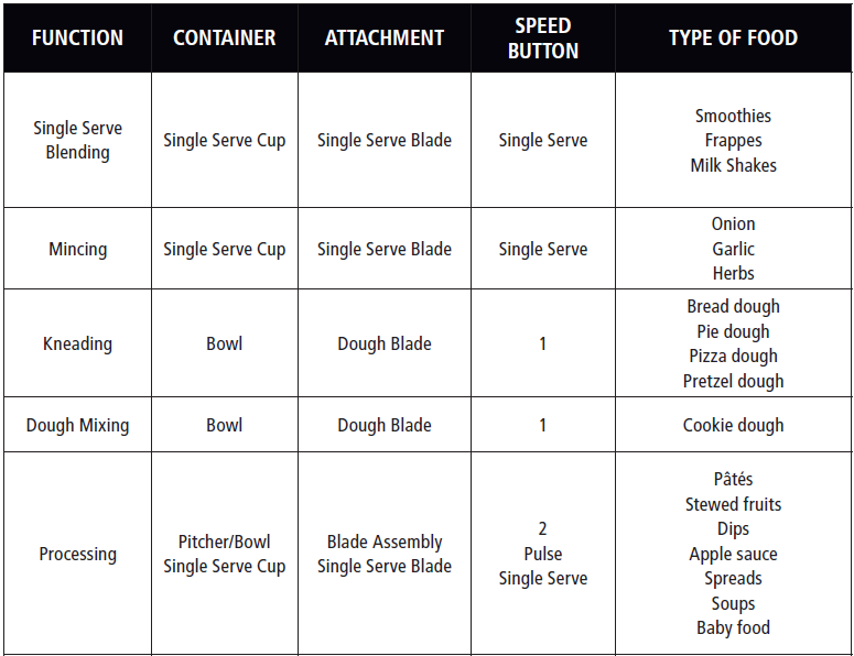Ninja XSK770 Professional Prep System-8