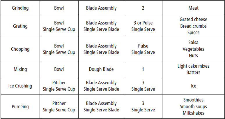 Ninja XSK770 Professional Prep System-9