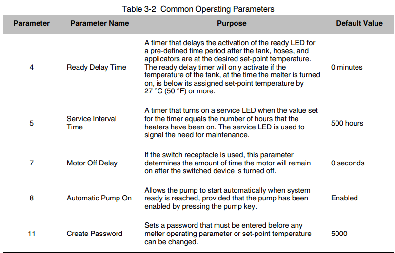 Nordson DuraBlue II Hot Melt Adhesive System User Manual 15