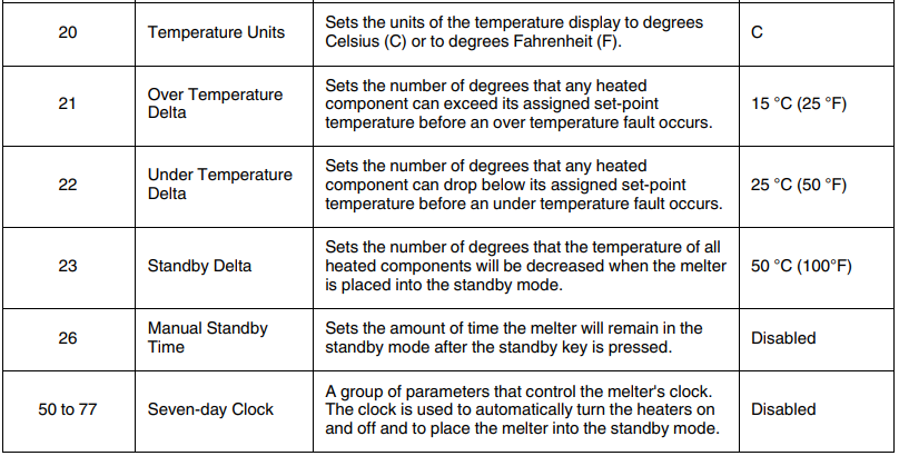 Nordson DuraBlue II Hot Melt Adhesive System User Manual 16