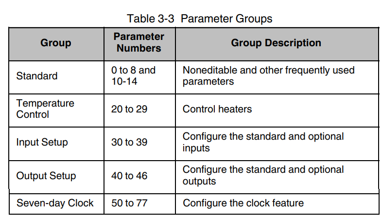 Nordson DuraBlue II Hot Melt Adhesive System User Manual 17