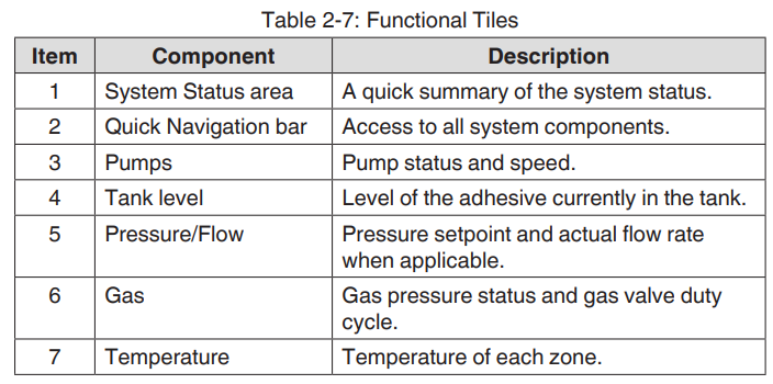 Nordson FoamMelt FIT25 Adhesive Foam Melter-11