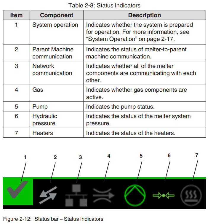 Nordson FoamMelt FIT25 Adhesive Foam Melter-13
