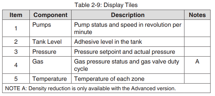Nordson FoamMelt FIT25 Adhesive Foam Melter-14