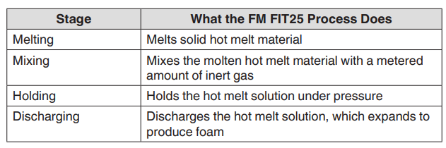 Nordson FoamMelt FIT25 Adhesive Foam Melter-17