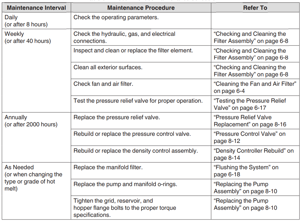 Nordson FoamMelt FIT25 Adhesive Foam Melter-21