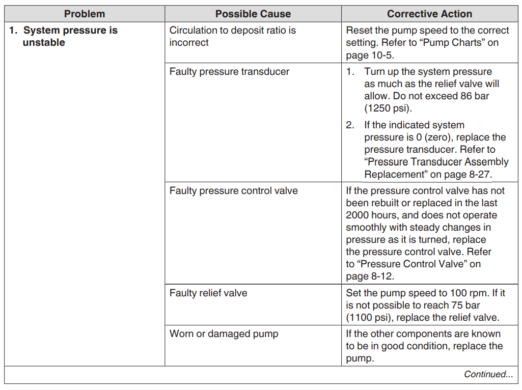 Nordson FoamMelt FIT25 Adhesive Foam Melter-23