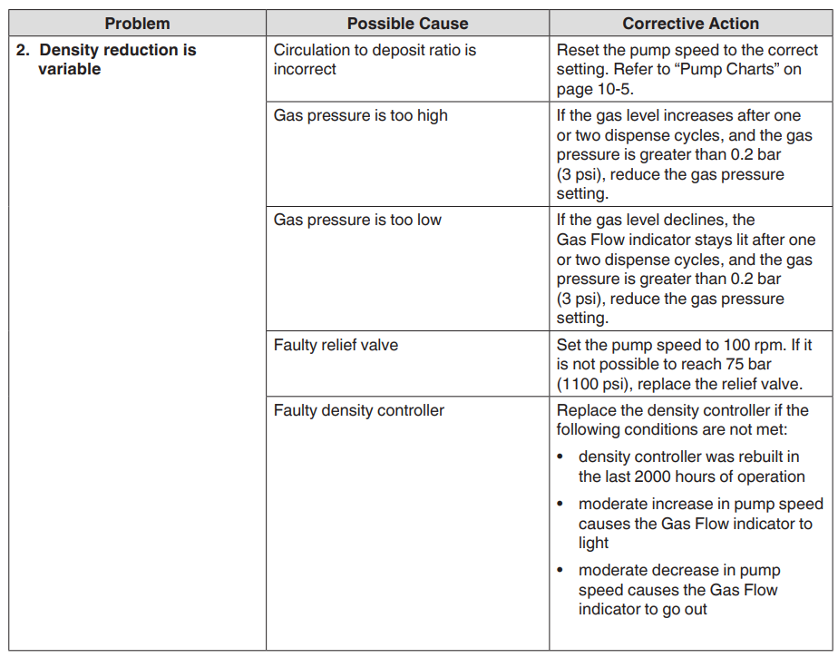 Nordson FoamMelt FIT25 Adhesive Foam Melter-24