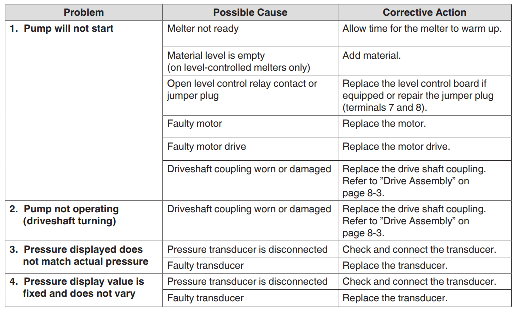 Nordson FoamMelt FIT25 Adhesive Foam Melter-25