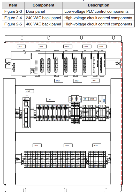 Nordson FoamMelt FIT25 Adhesive Foam Melter-3