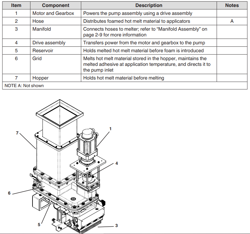 Nordson FoamMelt FIT25 Adhesive Foam Melter-6