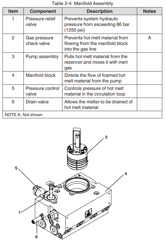 Nordson FoamMelt FIT25 Adhesive Foam Melter-7