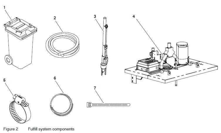 Nordson Fulfill Retrofit Adhesive Fill Kit- 1