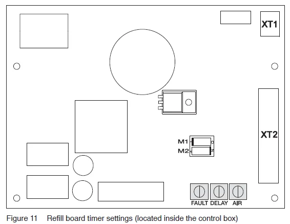 Nordson Fulfill Retrofit Adhesive Fill Kit- 11