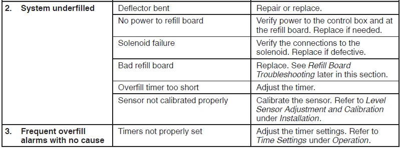 Nordson Fulfill Retrofit Adhesive Fill Kit- 14