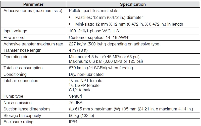 Nordson Fulfill Retrofit Adhesive Fill Kit- 15