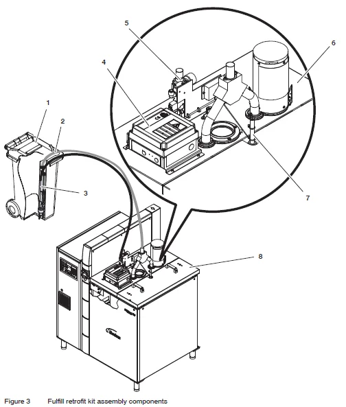 Nordson Fulfill Retrofit Adhesive Fill Kit- 2