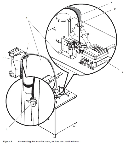 Nordson Fulfill Retrofit Adhesive Fill Kit- 8
