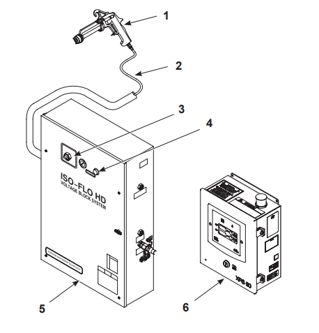 Nordson Iso-Flo Automatic Voltage Blocking System 11