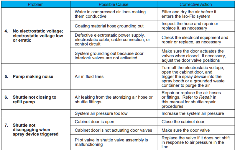 Nordson Iso-Flo Automatic Voltage Blocking System 13