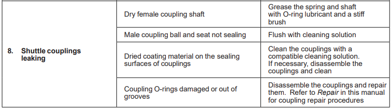 Nordson Iso-Flo Automatic Voltage Blocking System 14