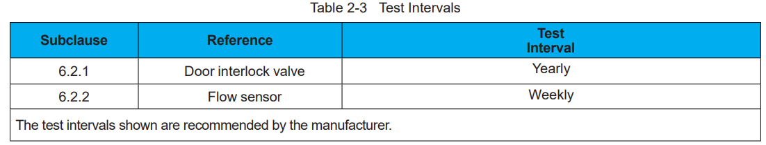 Nordson Iso-Flo Automatic Voltage Blocking System 8