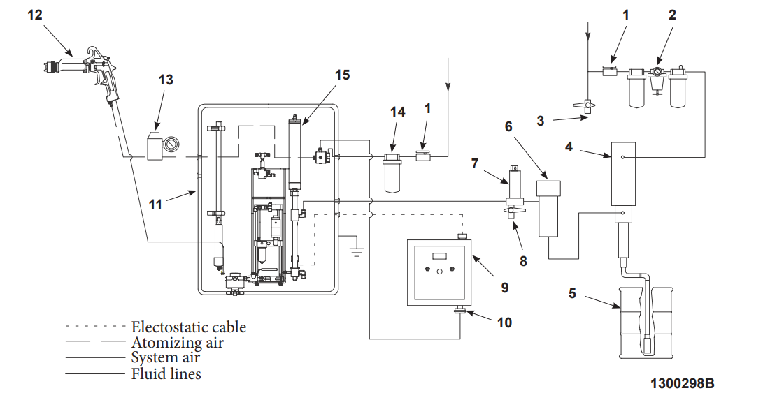 Nordson Iso-Flo Automatic Voltage Blocking System 9