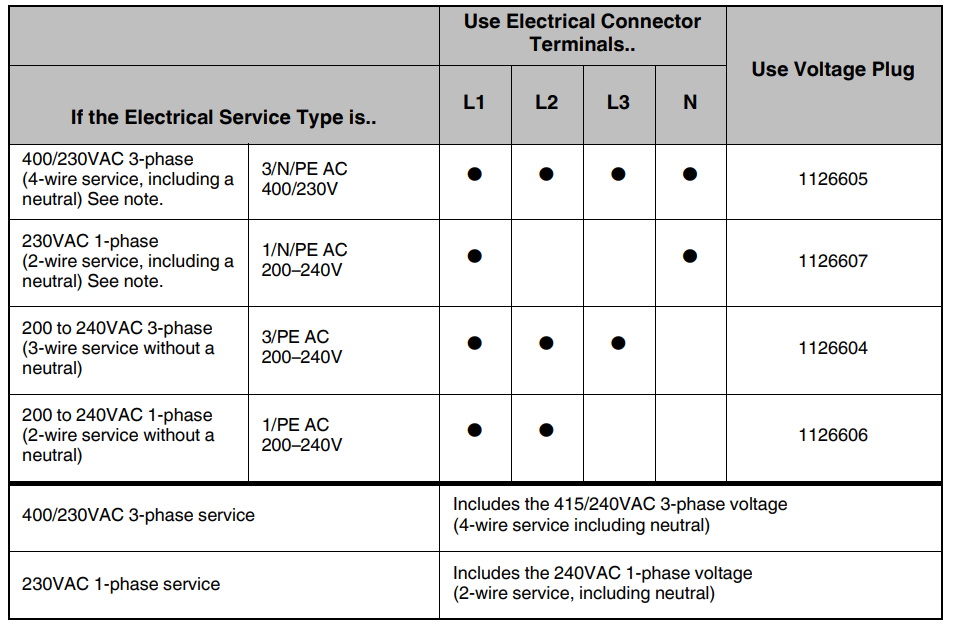 Nordson ProBlue Flex Melter with BBconn Controls User Manual Nordson ProBlue Flex Melter with BBconn Controls-12