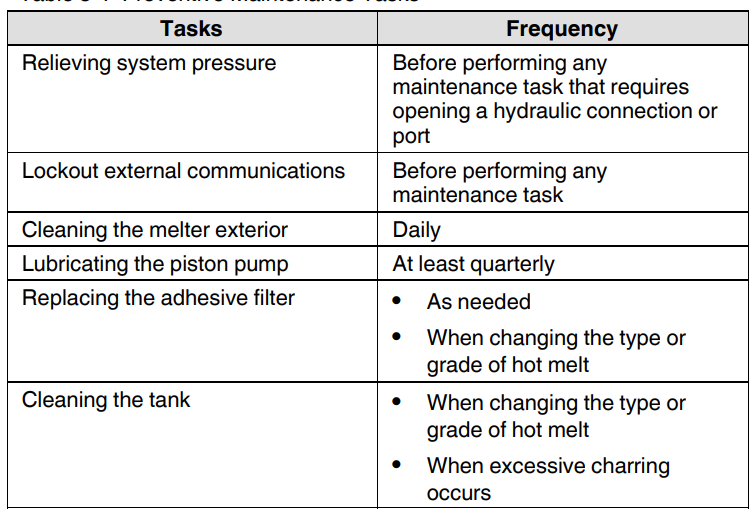 Nordson ProBlue Flex Melter with BBconn Controls User Manual Nordson ProBlue Flex Melter with BBconn Controls-19