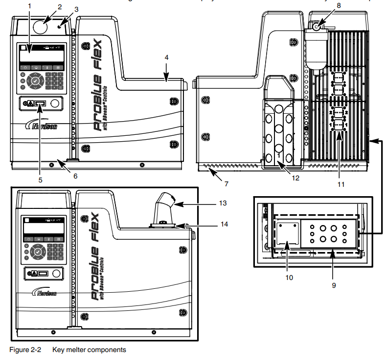 Nordson ProBlue Flex Melter with BBconn Controls User Manual Nordson ProBlue Flex Melter with BBconn Controls-2